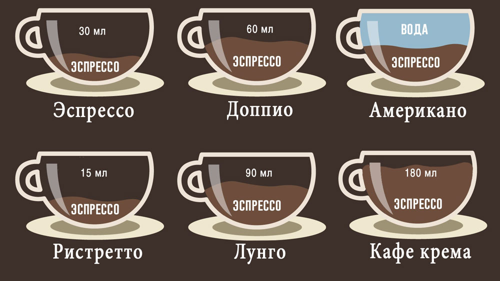 Рецепты кофе